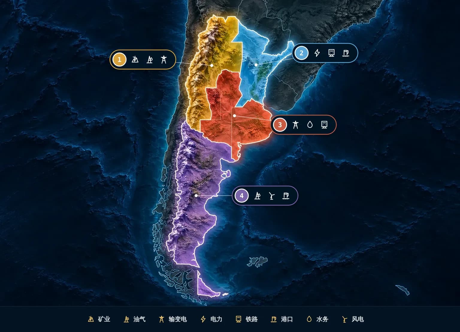 阿根廷重点区域地图，按省级行政区着色：1 西北与库约资源带、2 东北与Litoral物流带、3 中部都市与Pampas核心区、4 Patagonia能源与连接区