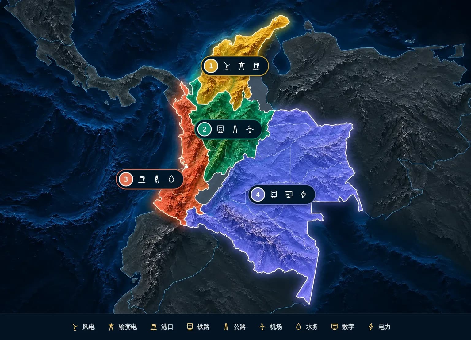 哥伦比亚重点区域地图，按省级行政区着色：1 加勒比与北部能源物流带、2 中部安第斯与首都经济圈、3 太平洋与西南走廊、4 Orinoquía—Amazonía连接区