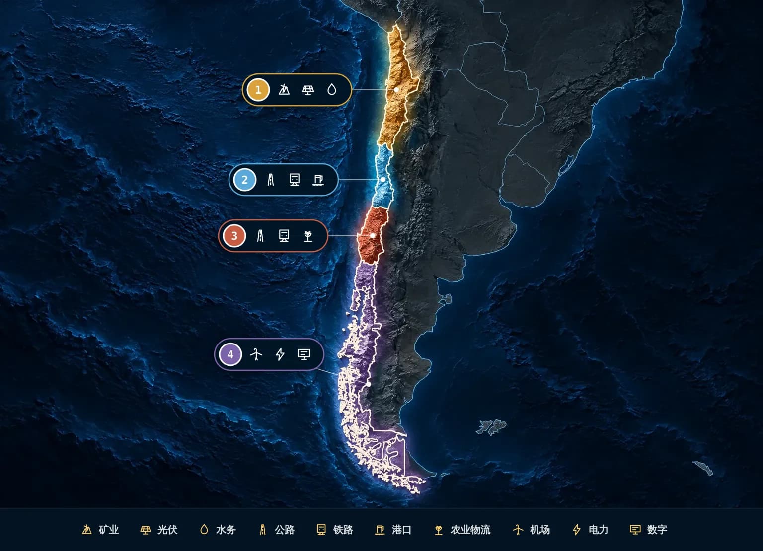 智利重点区域地图,按省级行政区着色:1 北部矿业与能源带、2 中部都市与港口枢纽、3 中南部工业与农业走廊、4 南部与极地连接区
